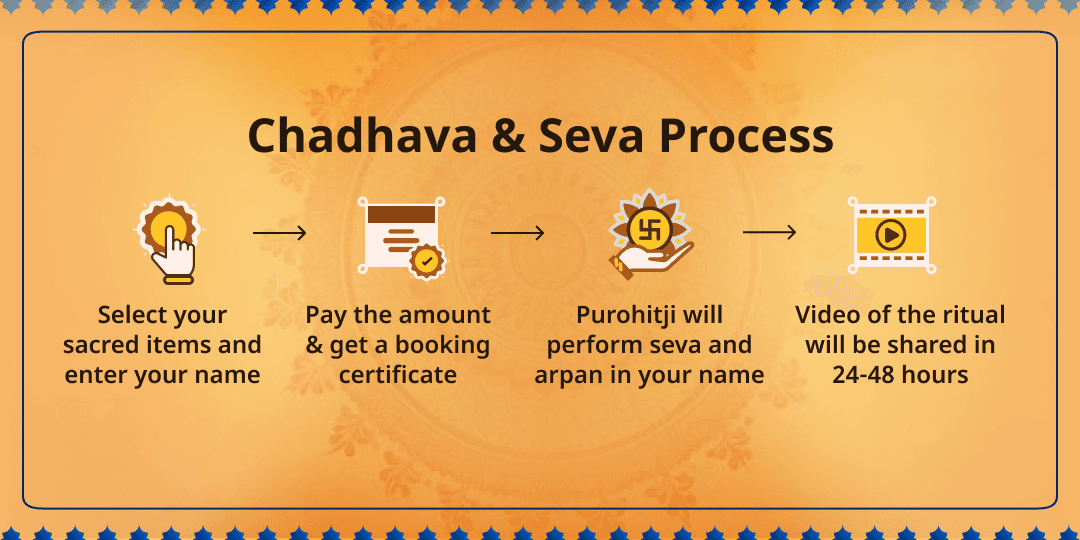 Shri Krishna Janmashtami Radha Sneh Bihari & Krishna Temple Udupi Chadhava & Annadanam Seva 