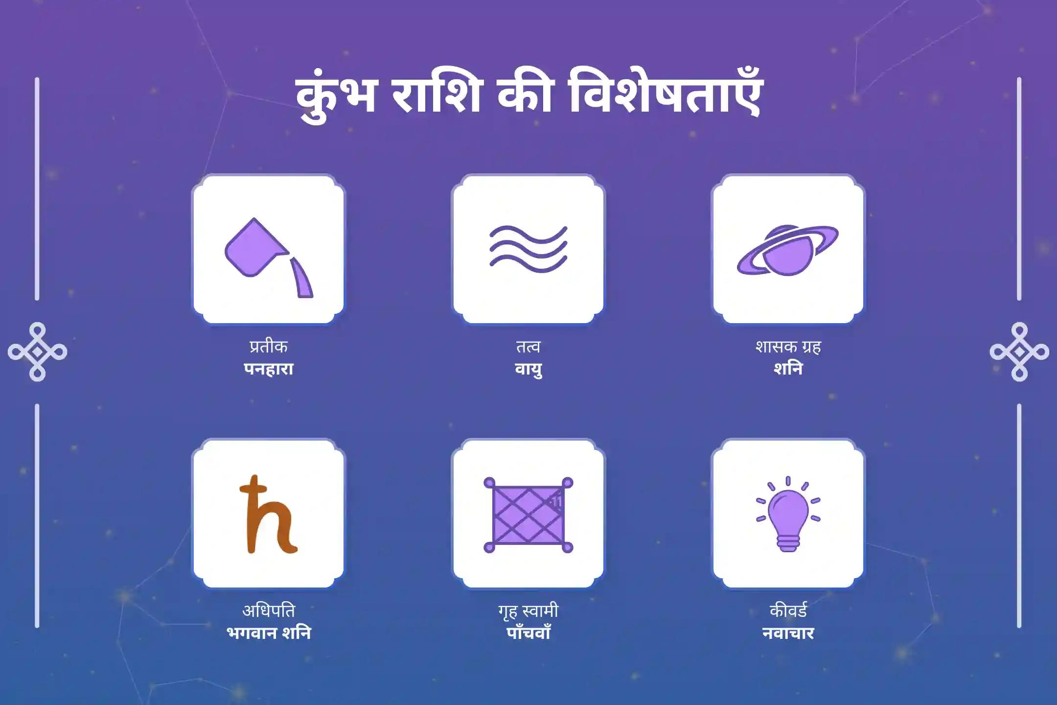 कुंभ राशि वालों के लिए शनि साढ़ेसाती के अंतिम चरण में संतुलन, आर्थिक स्थिरता और मानसिक शांति की विशेष शनि शांति पूजा।
