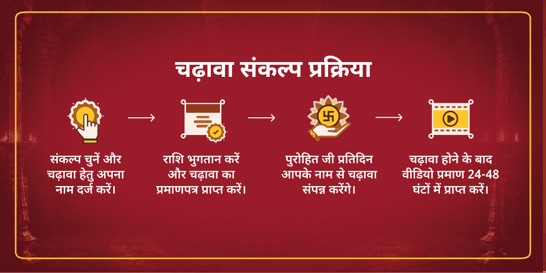 गणेश जन्मोत्सव 11 दिवसीय विघ्नहर्ता गणपति चढ़ावा संकल्प