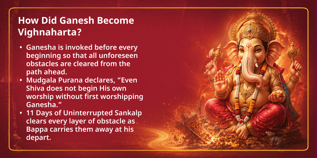 Ganesh Janmotsav 11 Days Vighnaharta Ganapati Chadhava Sankalp 
