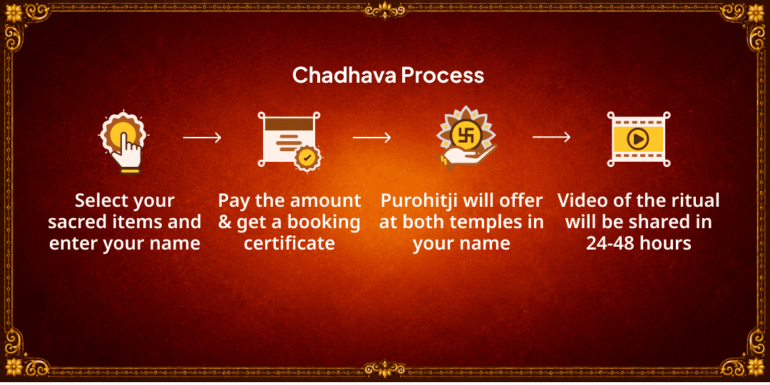 Janmashtami-Kali Jayanti Special Bhadrakali-Bihari Ji Chadhava 