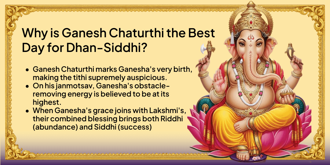 Ganesh Chaturthi Dhan-Siddhi Pradayak Mahalakshmi-Ganesh Chadhava