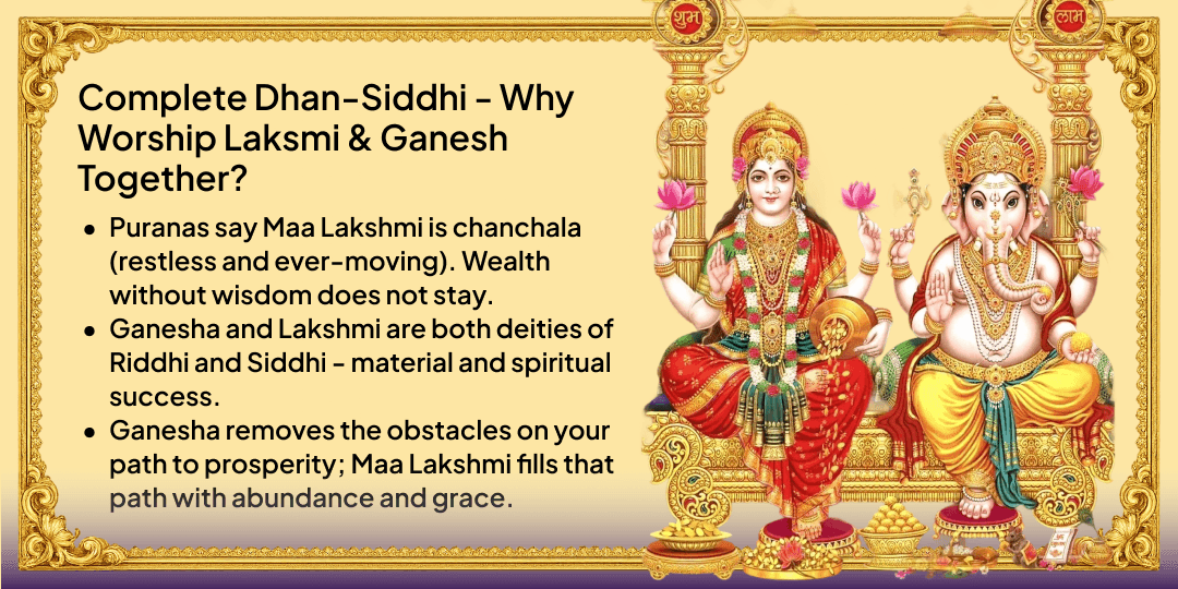 Ganesh Chaturthi Dhan-Siddhi Pradayak Mahalakshmi-Ganesh Chadhava