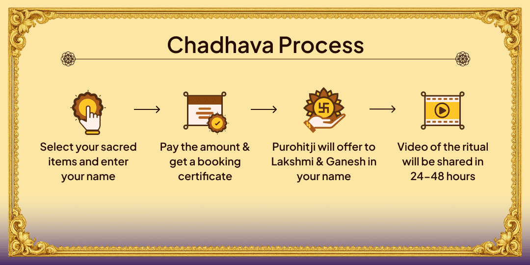 Ganesh Chaturthi Dhan-Siddhi Pradayak Mahalakshmi-Ganesh Chadhava