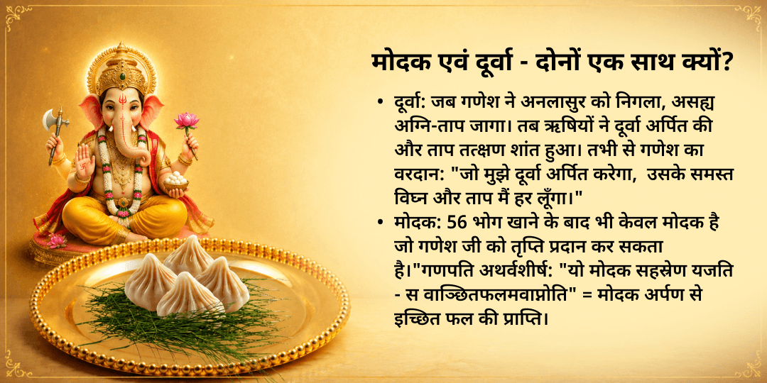 गणेश चतुर्थी 3 गणेश मंदिर मोदक एवं दूर्वा चढ़ावा