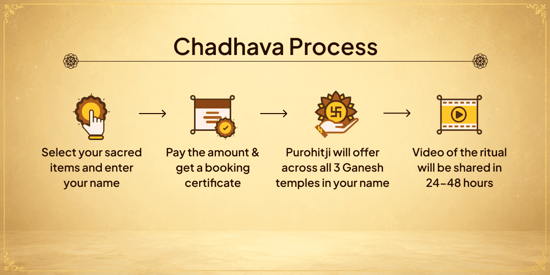 Ganesh Chaturthi 3 Ganesh Temples Modak & Durva Chadhava 
