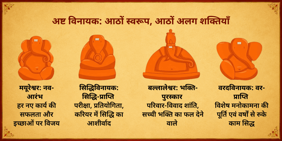 गणेश चतुर्थी अष्ट विनायक अष्ट द्रव्य हवन आहुति