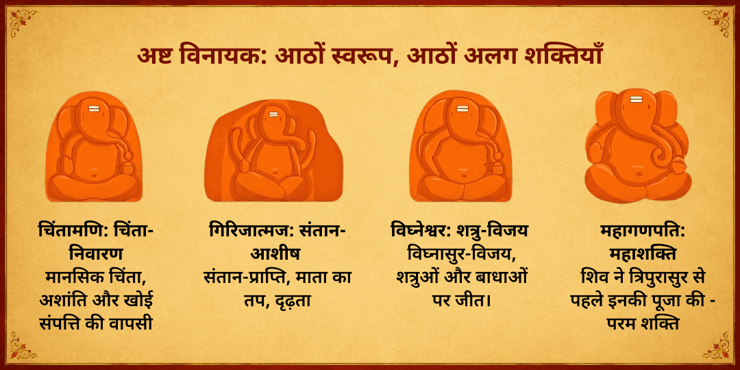 गणेश चतुर्थी अष्ट विनायक अष्ट द्रव्य हवन आहुति