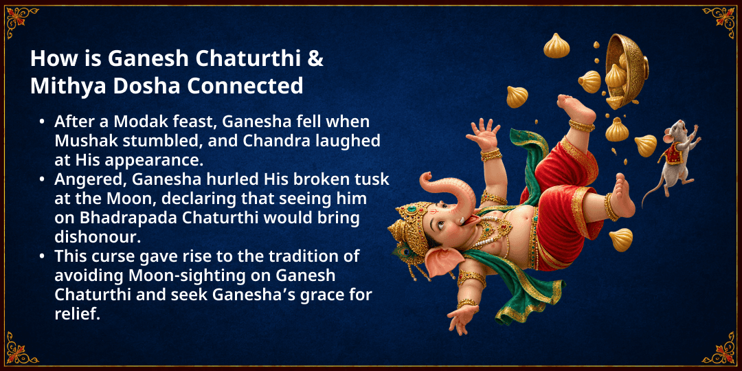 Ganesh Chaturthi Mithya Dosha Shanti Syamantaka Mani Katha & Chadhava 