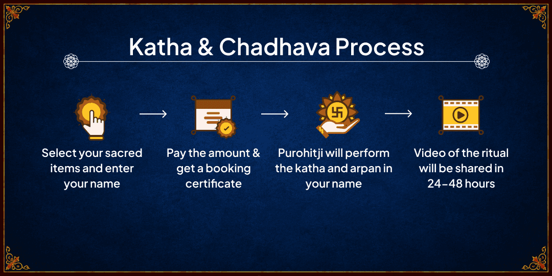 Ganesh Chaturthi Mithya Dosha Shanti Syamantaka Mani Katha & Chadhava 