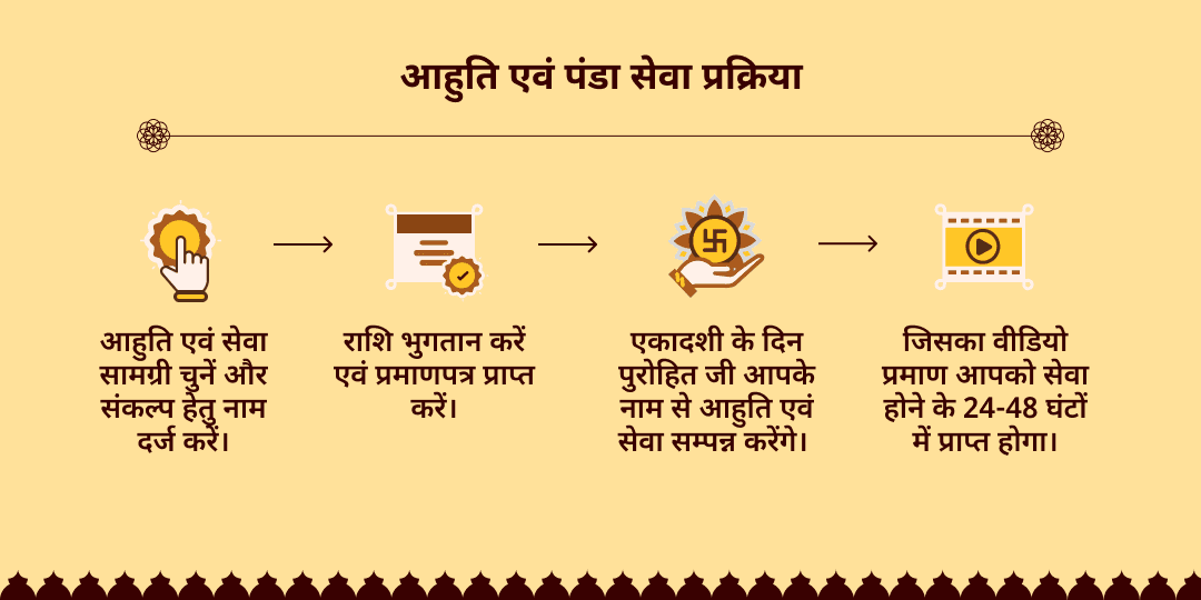 अजा एकादशी पितृ शांति आहुति एवं पंडा सेवा
