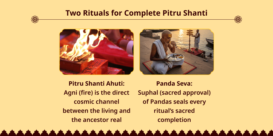 Aja Ekadashi Pitru Shanti Ahuti & Panda Seva