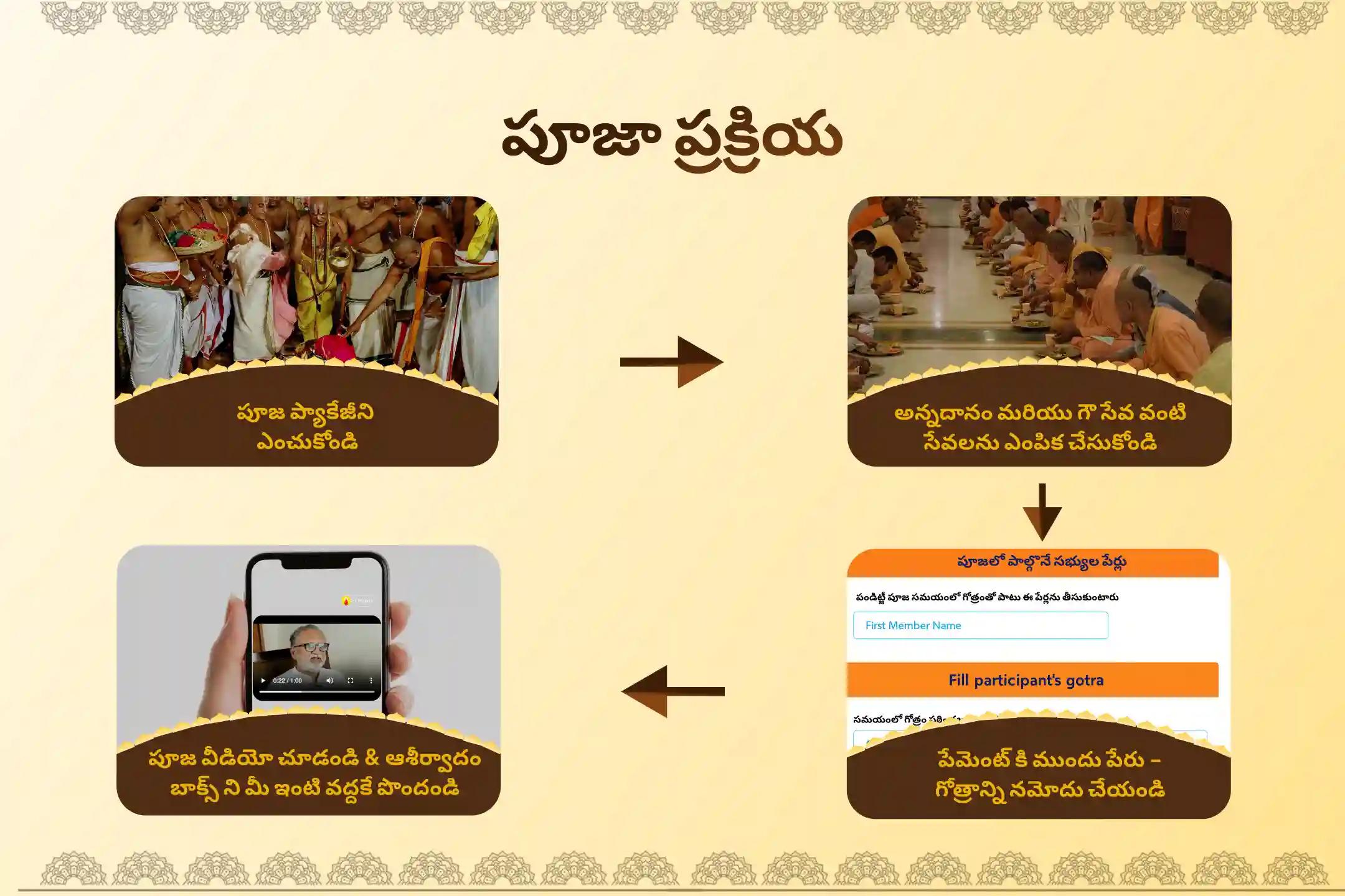 కర్మ బంధాలు, పాపాలు మరియు నెగెటివిటీ నుండి విముక్తి కోసం శ్రీ వేంకటేశ్వర స్వామి వారి అజ ఏకాదశి ప్రత్యేక సుప్రభాతం సేవ, తోమాల సేవ, మరియు వేంకటేశ్వర స్వామి సహస్రనామ తులసి అర్చనలో పాల్గొనండి.