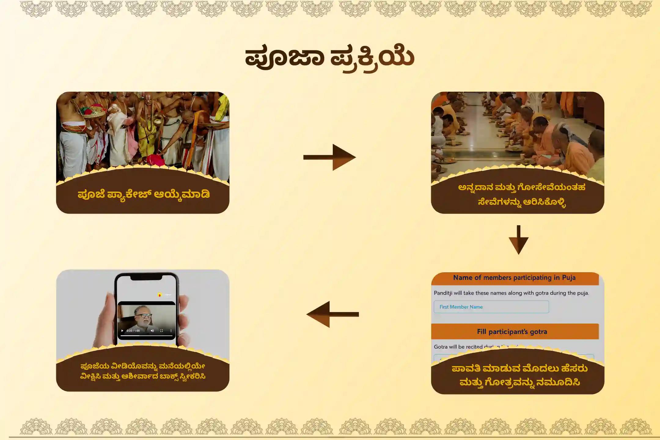ಕರ್ಮ ಬಂಧನಗಳು, ಪಾಪಗಳು ಮತ್ತು ನಕಾರಾತ್ಮಕತೆಯಿಂದ ಮುಕ್ತಿ ಪಡೆಯಲು ಶ್ರೀ ವೇಂಕಟೇಶ್ವರ ಸ್ವಾಮಿಯ ಅಜಾ ಏಕಾದಶಿ ವಿಶೇಷ ಸುಪ್ರಭಾತ ಸೇವೆ, ತೋಮಾಲ ಸೇವೆ ಮತ್ತು ವೇಂಕಟೇಶ್ವರ ಸಹಸ್ರನಾಮ ತುಳಸಿ ಅರ್ಚನೆಯಲ್ಲಿ ಪಾಲ್ಗೊಳ್ಳಿ.