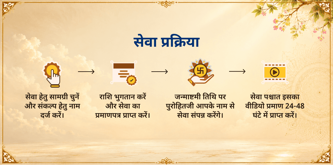 श्री कृष्ण जन्माष्टमी 'धर्माधिकारी' वटपत्र नाम-लेखन, श्री कृष्ण राजभोग एवं अन्नदानम् सेवा