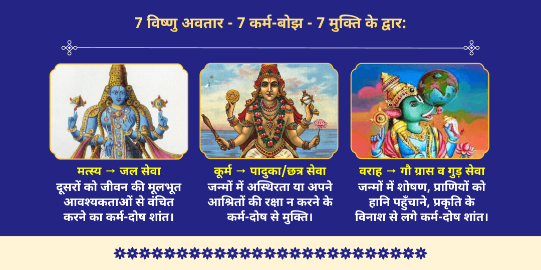 अजा एकादशी 7 विष्णु अवतार 7 जन्म कर्म-शुद्धि महासेवा