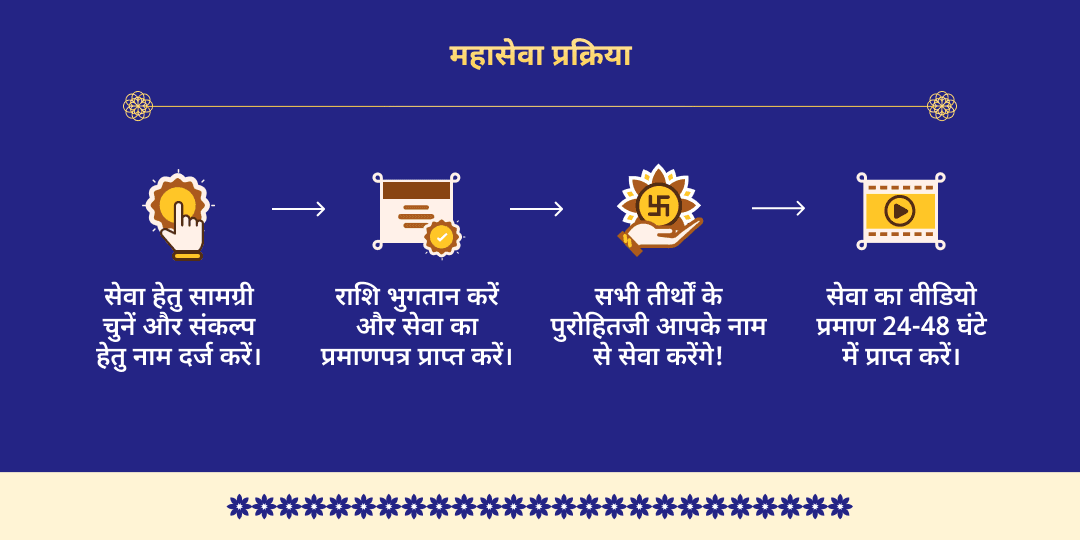 अजा एकादशी 7 विष्णु अवतार 7 जन्म कर्म-शुद्धि महासेवा