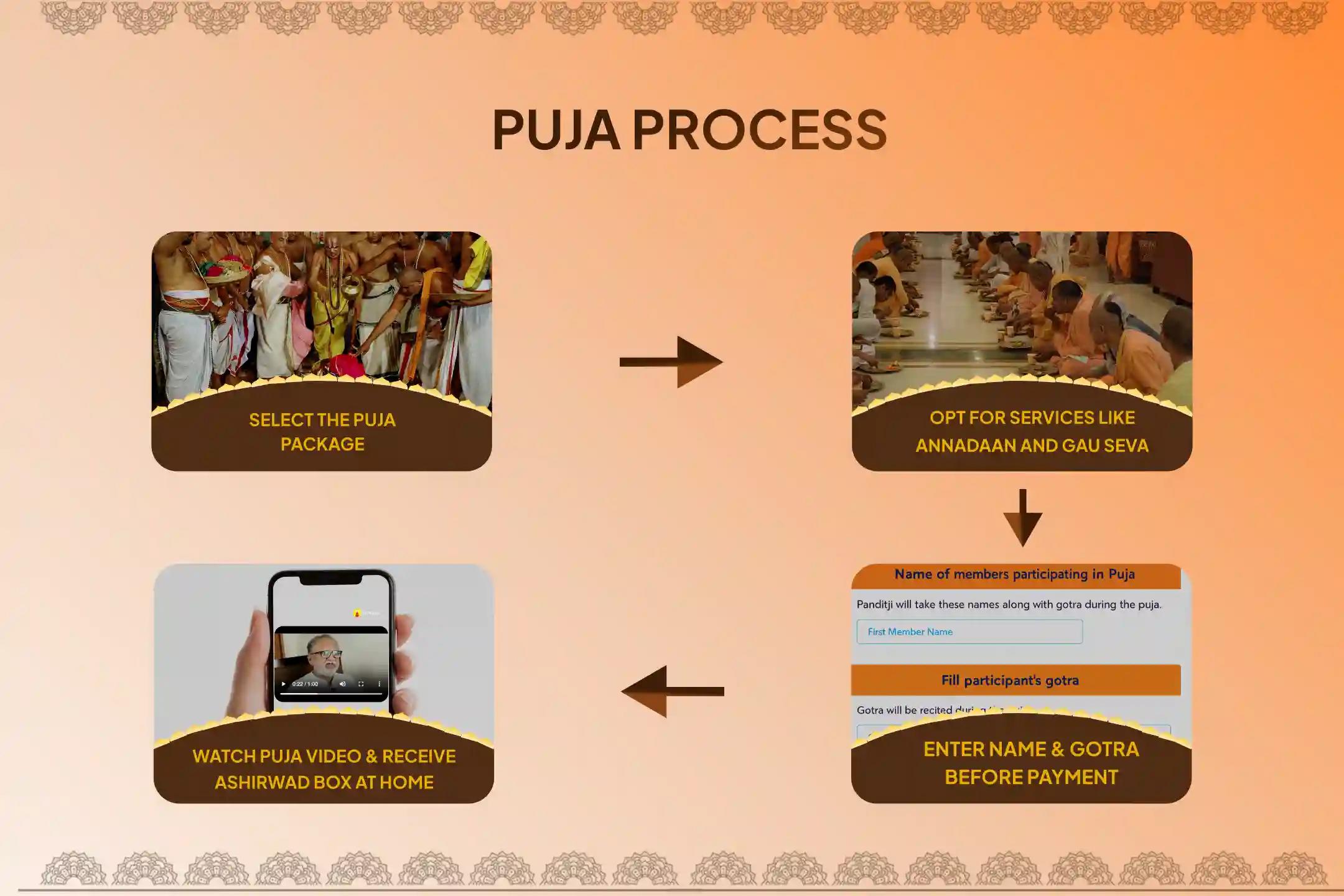 Participate in the Amavasya Gokarna Kshetra Pitru Shanti Special Narayan Bali Puja, Tripindi Shradh, Pitru Dosh Shanti Puja, and Tila Homa to relieve ancestral curses and Bring Peace for Departed Souls.