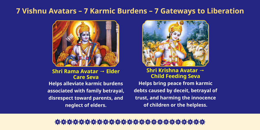 Aja Ekadashi 7 Vishnu Avatars 7 Past Lives Karma-Shuddhi Mahaseva 