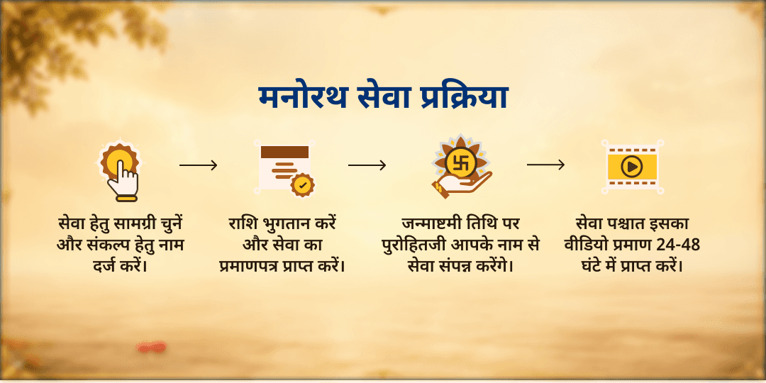 श्री कृष्ण जन्माष्टमी विशेष संपूर्ण मनोरथ सेवा