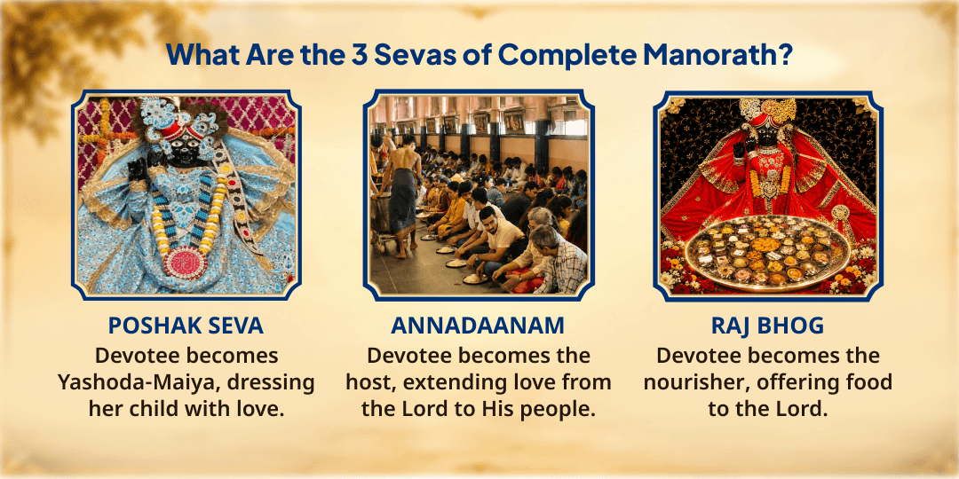 Shri Krishna Janmashtami Special Sampoorna Manorath Seva