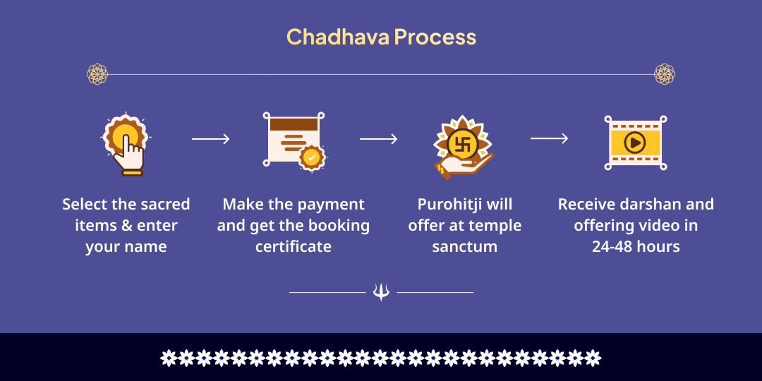 Somwar Aja Ekadashi Hari-Hara 4 Teerth Maha Chadhava