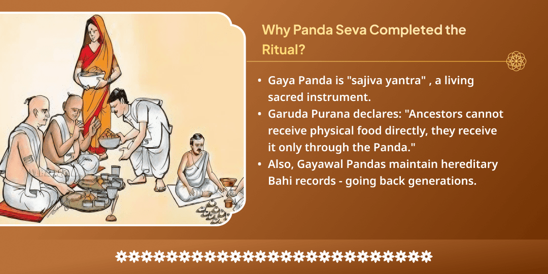 Pithori Amavasya Pitru Shanti Moksha Teertha Gaya Chadhava & Panda Seva