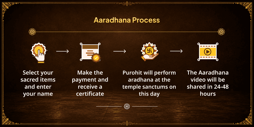 Shani Purnima Mahayog Sarv Dosha Shanti Shani Dev Aradhana