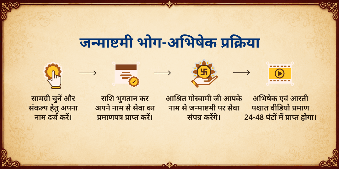 जन्माष्टमी विशेष आश्रित गोस्वामी जी द्वारा माखन-मिश्री भोग एवं पंचामृत अभिषेक