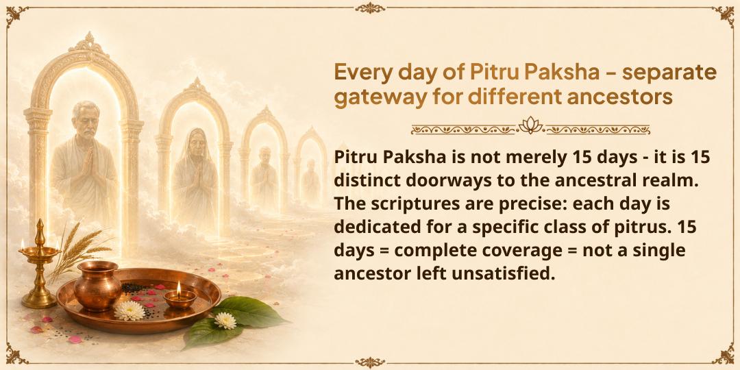 Pitru Paksha Shraddh Complete 15-Day Gaya Ji Pitru Moksha Gayawal Panda Mahaseva