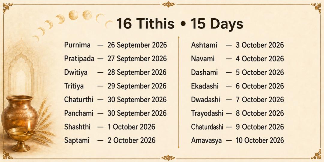 Pitru Paksha Shraddh Complete 15-Day Gaya Ji Pitru Moksha Gayawal Panda Mahaseva