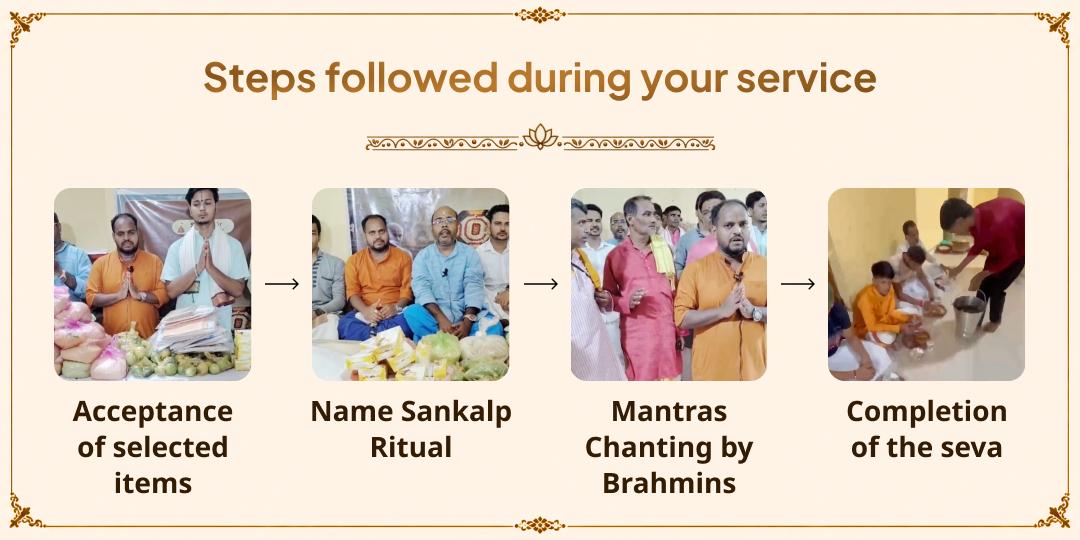 Pitru Paksha Shraddh Complete 15-Day Gaya Ji Pitru Moksha Gayawal Panda Mahaseva