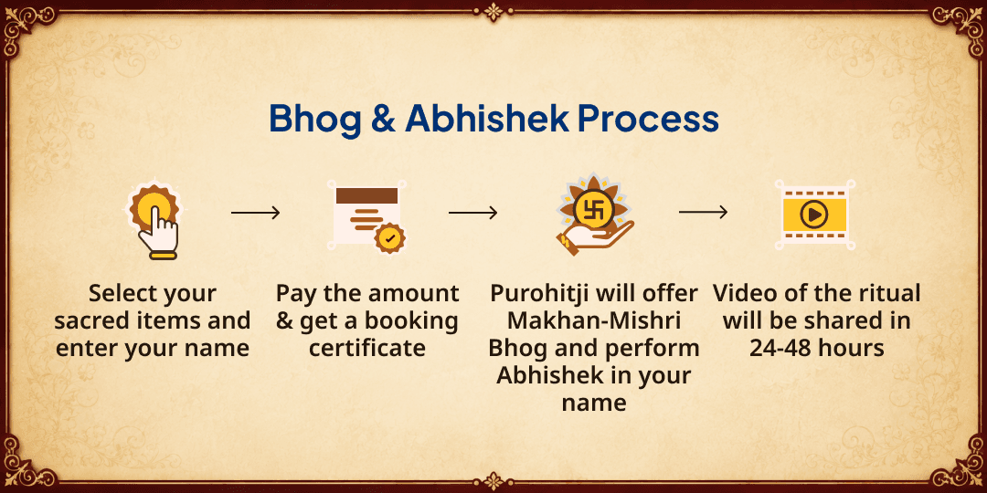 Janmashtami Special Makhan-Mishri Bhog & Panchamrit Abhishek by Ashrit Goswami Ji