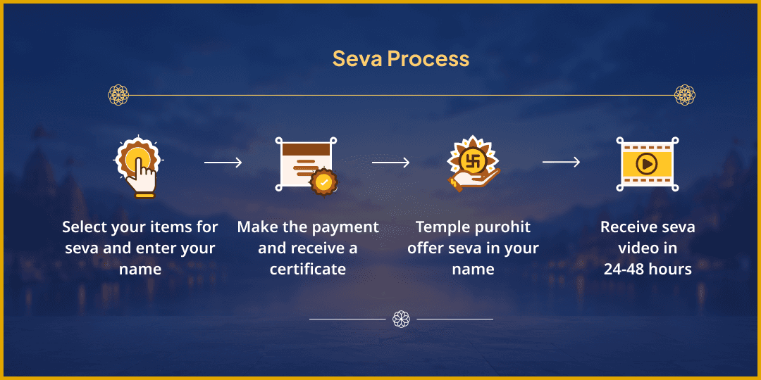 Shani Purnima 9 Graha Tripti 9 Brahmin & Needy Mahaseva