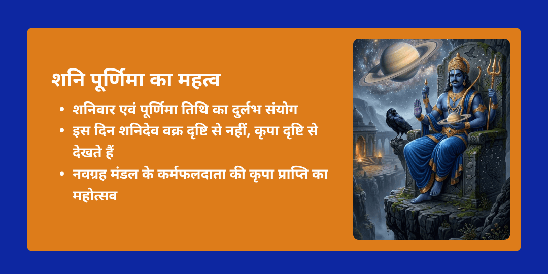 शनि पूर्णिमा शनि-हनुमान 6 मंदिर महा आराधना 