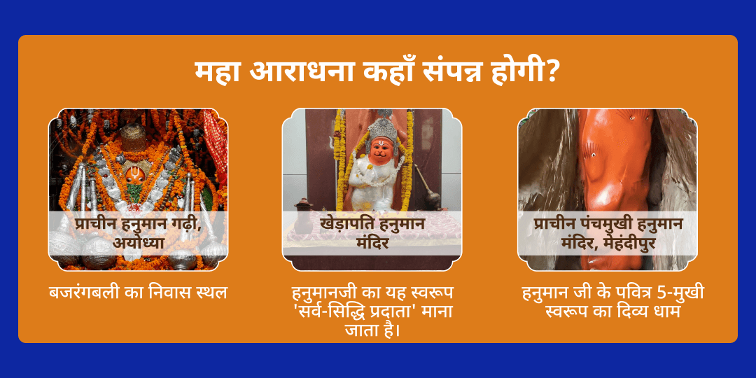 शनि पूर्णिमा शनि-हनुमान 6 मंदिर महा आराधना 