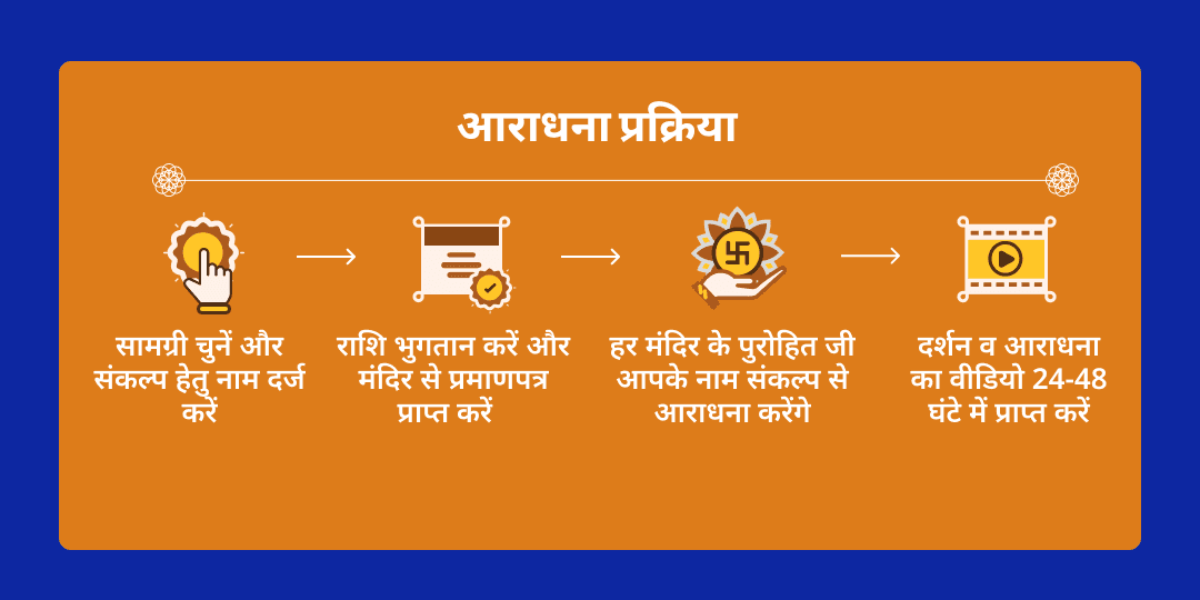 शनि पूर्णिमा शनि-हनुमान 6 मंदिर महा आराधना 