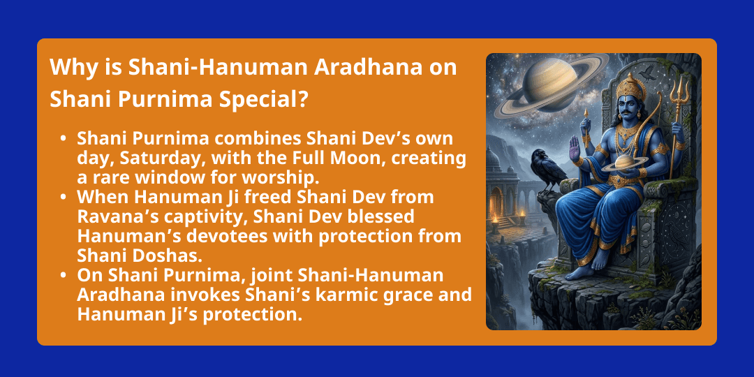 Shani Purnima Shani-Hanuman 6 Temples Maha Aradhana 