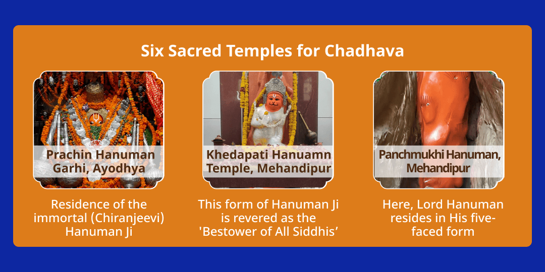 Shani Purnima Shani-Hanuman 6 Temples Maha Aradhana 