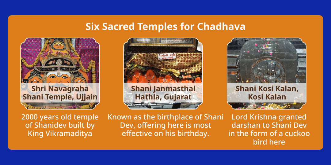 Shani Purnima Shani-Hanuman 6 Temples Maha Aradhana 