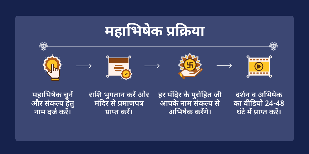 शनि पूर्णिमा 3 मंदिर शनि साढ़ेसाती-ढैय्या शांति तिल-तेल महाभिषेक