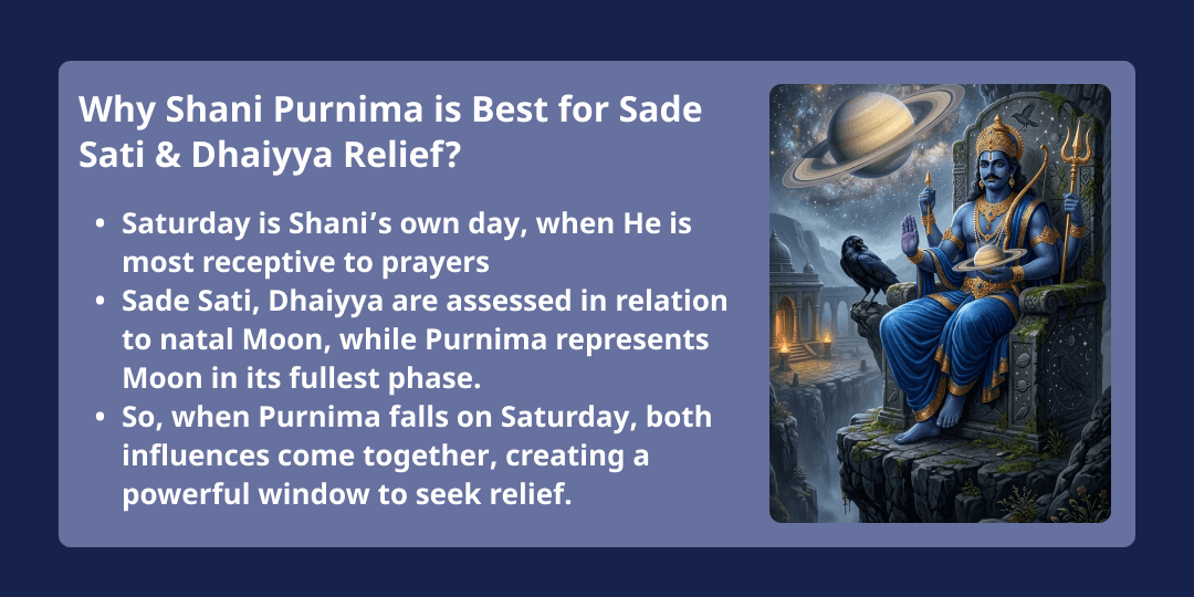 Shani Purnima Sade Sati-Dhaiyya Shanti 3 Temple Til-Tel Mahabhishek