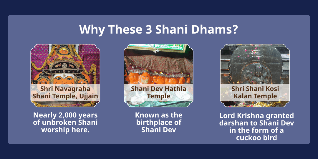 Shani Purnima Sade Sati-Dhaiyya Shanti 3 Temple Til-Tel Mahabhishek
