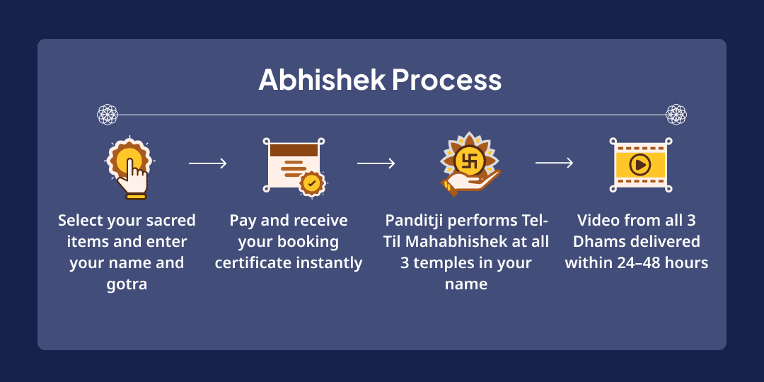 Shani Purnima Sade Sati-Dhaiyya Shanti 3 Temple Til-Tel Mahabhishek