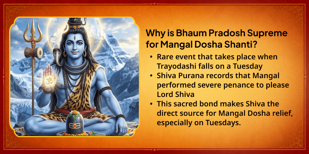 Bhaum Pradosh Mangal Dosha Shanti Mangalnath Chadhava 