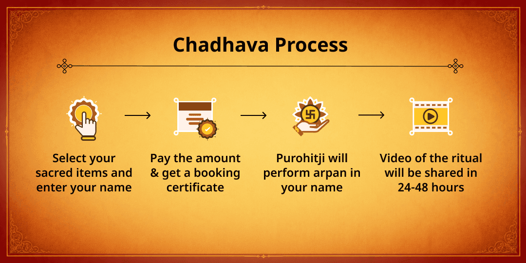 Bhaum Pradosh Mangal Dosha Shanti Mangalnath Chadhava 