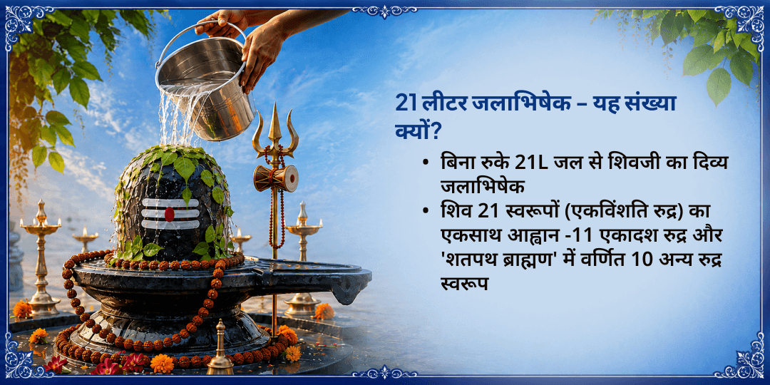मासिक शिवरात्रि 21L महा जलाभिषेक एवं 108 बिल्वपत्र अर्पण 