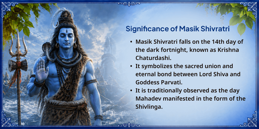 Masik Shivratri 21L Ganga Jal Abhishek & 108 Bilva-Patra Arpan 