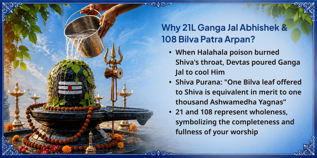 Masik Shivratri 21L Ganga Jal Abhishek & 108 Bilva-Patra Arpan 