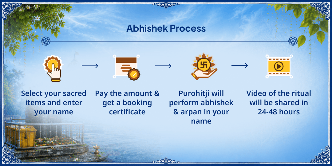Masik Shivratri 21L Ganga Jal Abhishek & 108 Bilva-Patra Arpan 